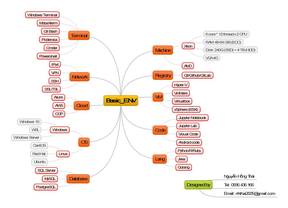 basic ENV